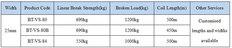 Composietband Omsnoering BT-VS-80 500m
